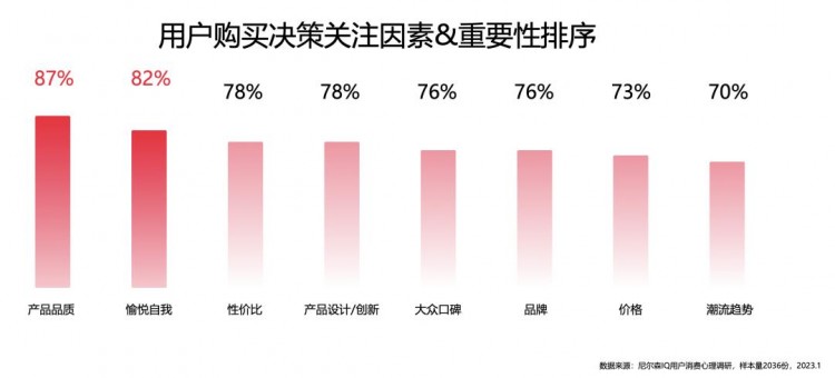 如何在小红书放大产品种草能量实现生意的全域转化